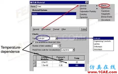 Abaqus常用材料參數(shù)設置abaqus有限元圖片2