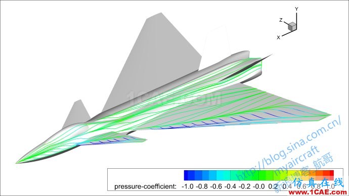 基于CFD的“四代機(jī)”大迎角流場(chǎng)結(jié)構(gòu)展示 (FLUENT/CFD-POST/Tecplot/EnSight)【航哥】