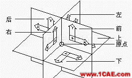 AutoCAD三維建?；A(chǔ)AutoCAD技術(shù)圖片17