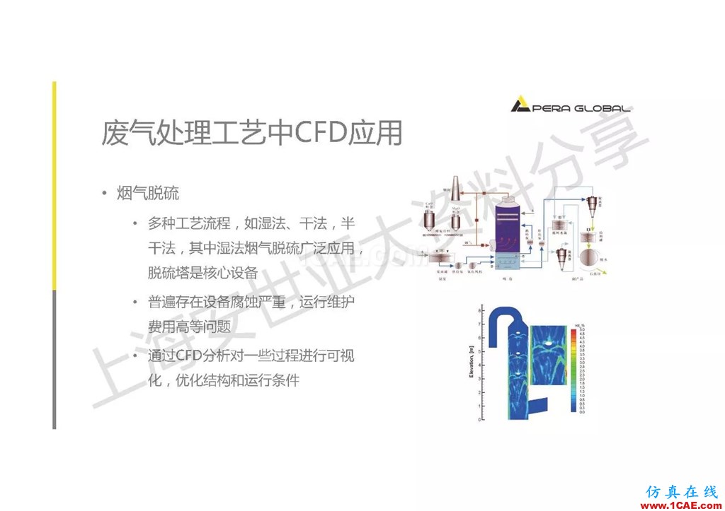 技術分享 | ANSYS在工業(yè)三廢處理領域的應用【轉發(fā)】ansys培訓的效果圖片9