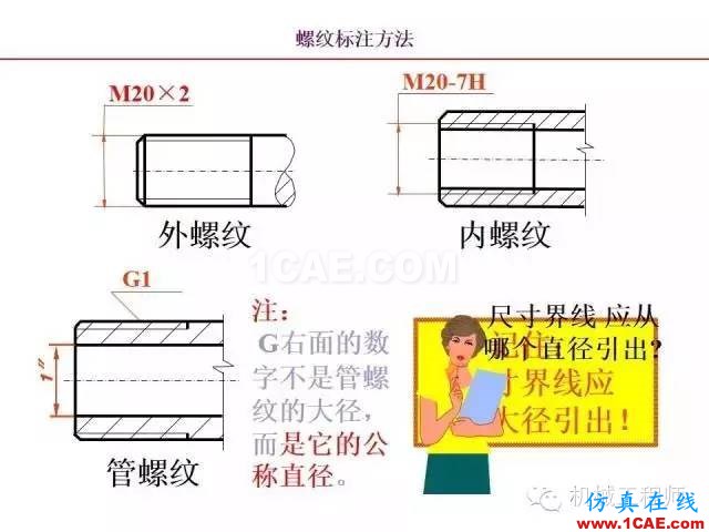【專業(yè)積累】80頁PPT讓你全面掌握工程圖中的標(biāo)準(zhǔn)件和常用件機(jī)械設(shè)計資料圖片27