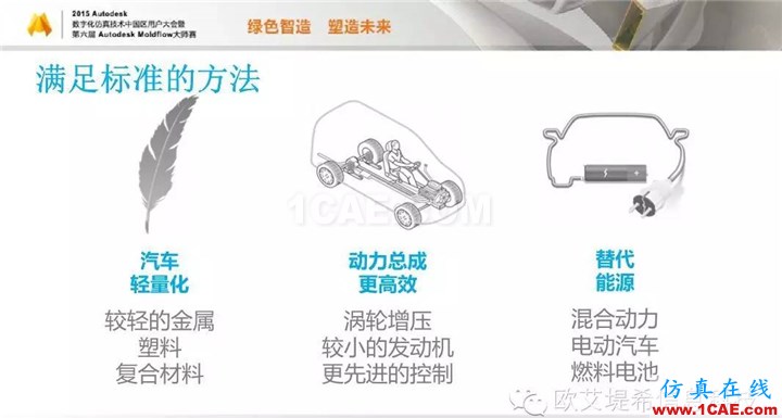 Moldflow 重大福利 快來領(lǐng)?。。?！ 高分論壇演講PPT之一moldflow仿真分析圖片6