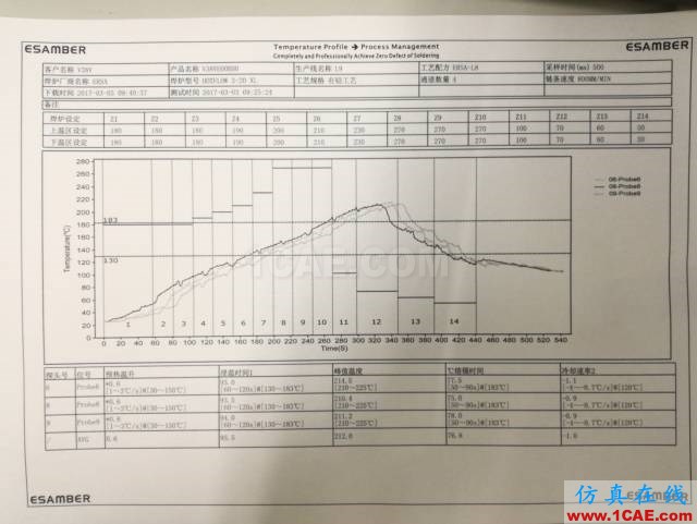 半導體測試板PCBA分層氣泡分析HFSS仿真分析圖片8