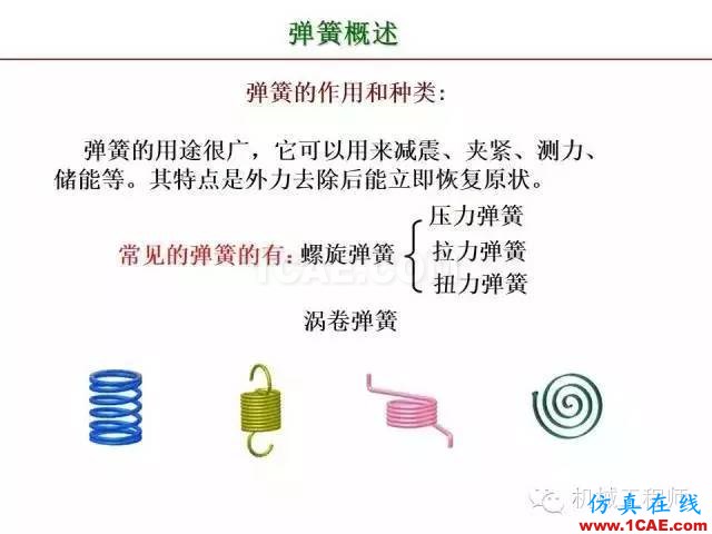 【專業(yè)積累】80頁PPT讓你全面掌握工程圖中的標(biāo)準(zhǔn)件和常用件機(jī)械設(shè)計資料圖片75