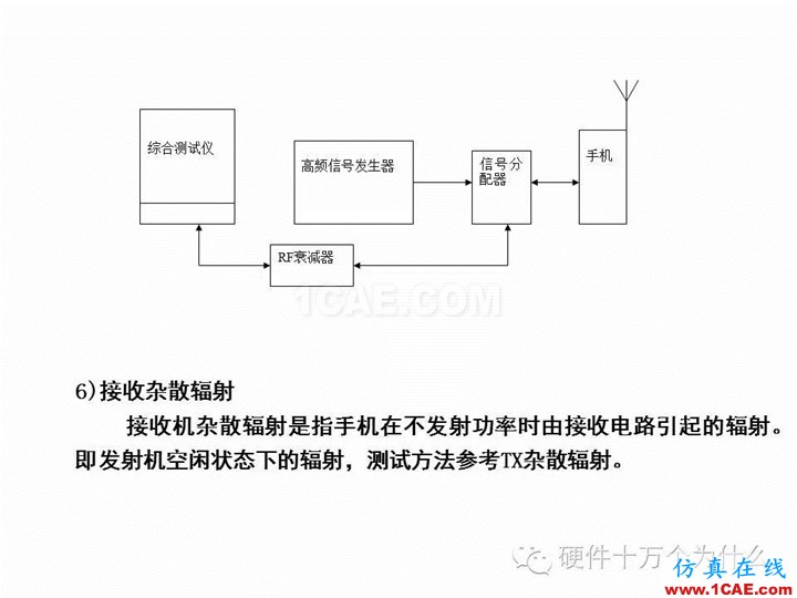 手機(jī)天線測試的主要參數(shù)與測試方法(以GSM為例)HFSS培訓(xùn)課程圖片34