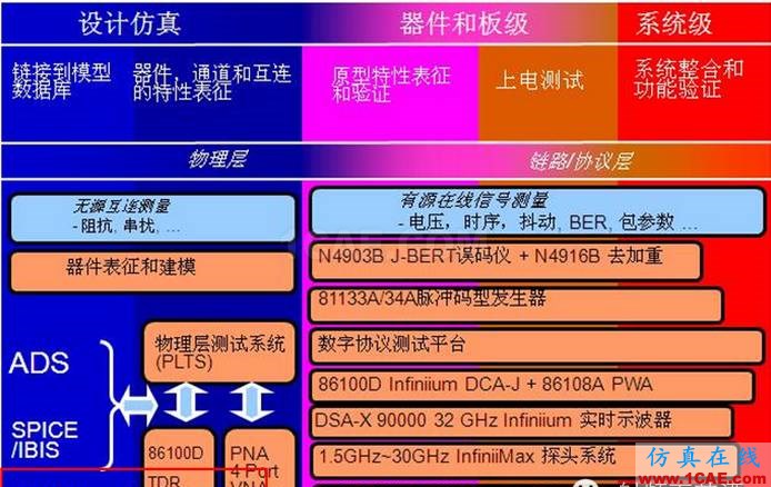 如何建立公司級高速信號完整性實驗室？HFSS圖片3