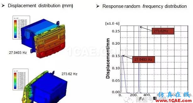 CAE在汽車音響振動(dòng)分析中的解決方案hypermesh分析圖片7