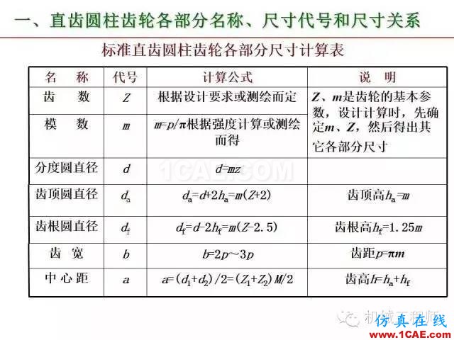 【專業(yè)積累】80頁PPT讓你全面掌握工程圖中的標(biāo)準(zhǔn)件和常用件機(jī)械設(shè)計教程圖片67