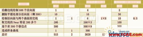 CATIA汽車沖壓件模具修邊線設計