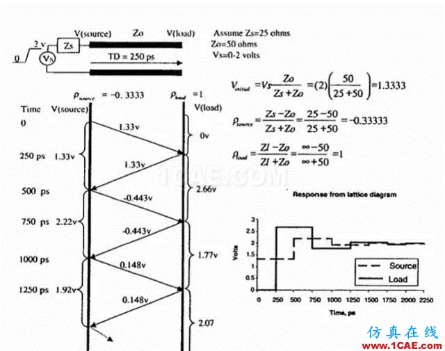 【科普基礎(chǔ)】串?dāng)_和反射能讓信號(hào)多不完整？ansys hfss圖片6