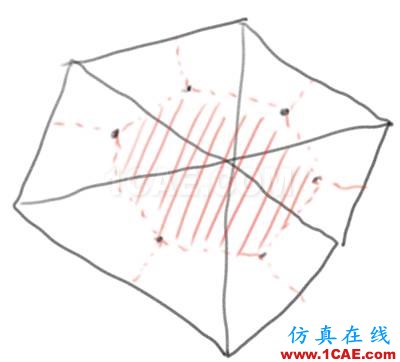 Fluent和CFX跟你有何干？乃們都在北京買房了么？【轉(zhuǎn)發(fā)】fluent仿真分析圖片3
