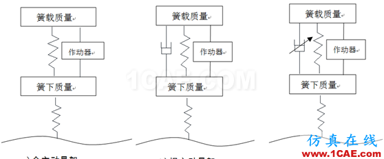 無標(biāo)題.png 【經(jīng)驗(yàn)分享|偶然系列】車輛振動(dòng)學(xué)思考(三)有限元理論圖片3