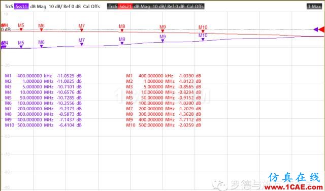 射頻變壓器網(wǎng)分測(cè)試方法ansys hfss圖片13