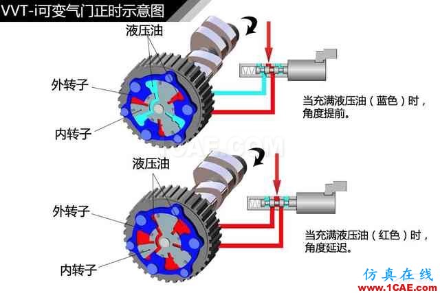 史上最全超高清汽車機械構(gòu)造精美圖解，你絕對未曾見過！機械設(shè)計培訓圖片89