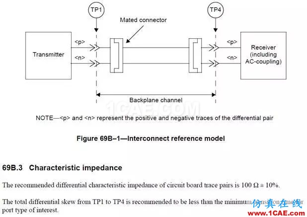 10GBASE-KR定義的interconnect到底是啥HFSS圖片2