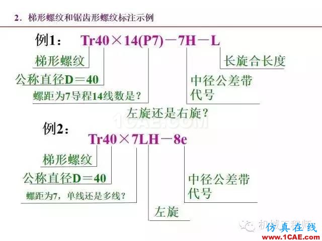 【專業(yè)積累】80頁PPT讓你全面掌握工程圖中的標(biāo)準(zhǔn)件和常用件機(jī)械設(shè)計培訓(xùn)圖片25