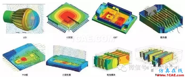 ANSYS流體分析解決方案fluent分析案例圖片4