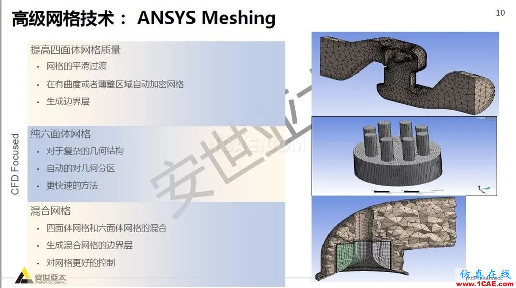 干貨！74頁PPT分享ANSYS流體仿真技術(shù)應(yīng)用與新功能fluent流體分析圖片10