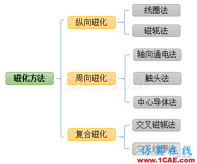 一文看懂金屬材料無損檢測（附標(biāo)準(zhǔn)匯總及原文下載鏈接）機(jī)械設(shè)計(jì)圖例圖片17