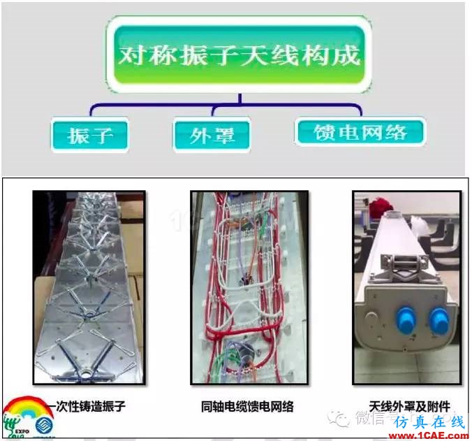 最好的天線基礎(chǔ)知識！超實用 隨時查詢HFSS分析案例圖片23