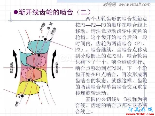 齒輪齒條的基本知識(shí)與應(yīng)用！115頁ppt值得細(xì)看！機(jī)械設(shè)計(jì)圖例圖片37