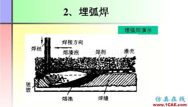 100張PPT，講述大學(xué)四年的焊接工藝知識(shí)，讓你秒變專家機(jī)械設(shè)計(jì)案例圖片20