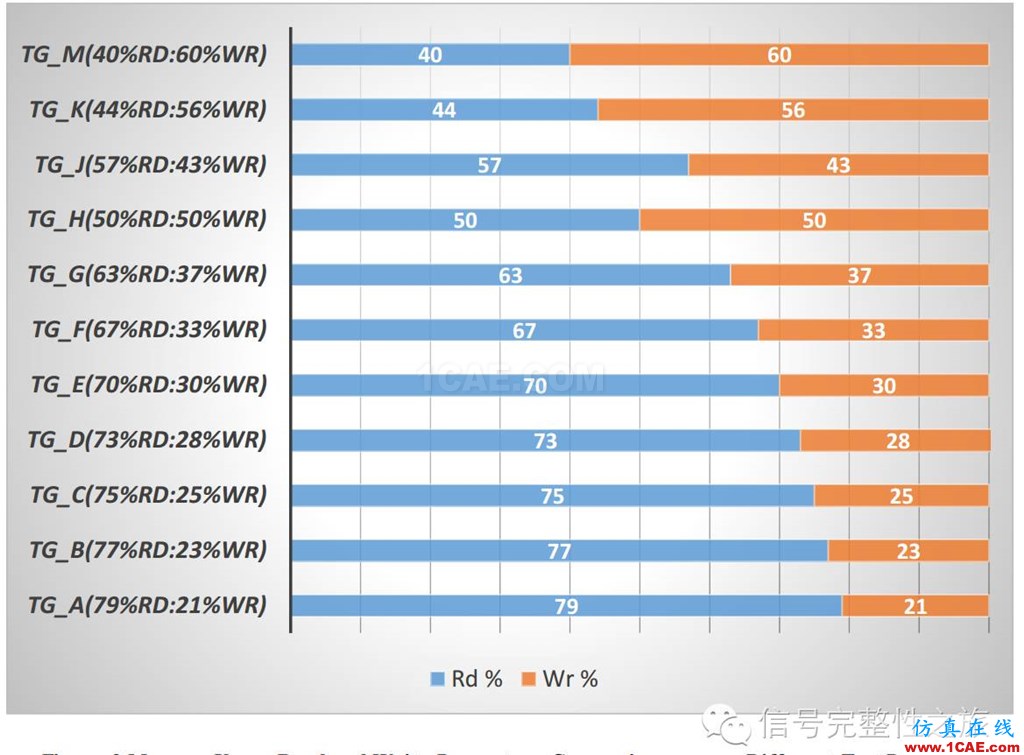 T47 [Design Con之一] DBI功能對(duì)DDR4系統(tǒng)的影響HFSS培訓(xùn)課程圖片10