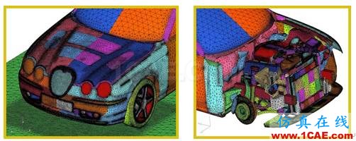 ANSYS CFD在汽車(chē)發(fā)動(dòng)機(jī)艙熱管理領(lǐng)域的應(yīng)用fluent分析圖片2