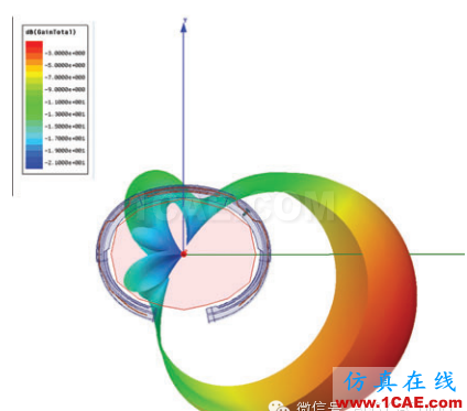 Apple Watch 上市，ANSYS給你揭秘可穿戴無線設(shè)備仿真設(shè)計(jì)ansys hfss圖片2