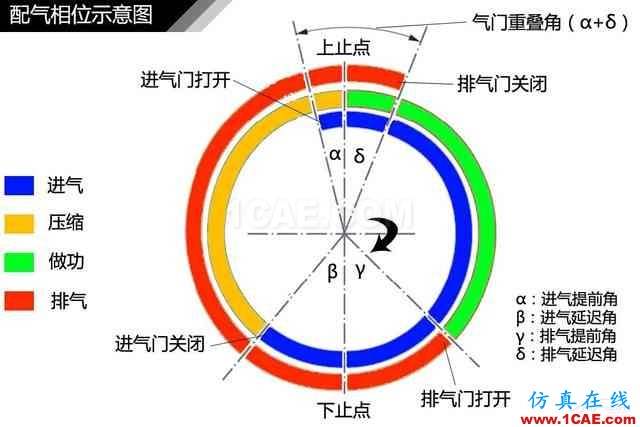 史上最全超高清汽車機械構(gòu)造精美圖解，你絕對未曾見過！機械設(shè)計培訓圖片87