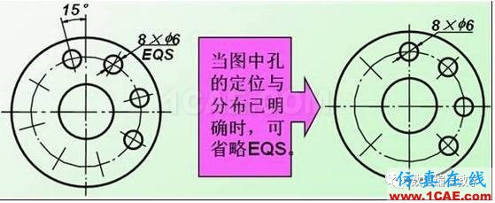 機械制圖基礎(chǔ)知識，大學四年的精華全在這里了！機械設(shè)計培訓圖片26