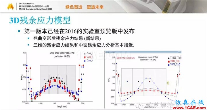 Moldflow 重大福利 快來(lái)領(lǐng)?。。。?高峰論壇演講PPT之五moldflow圖片15