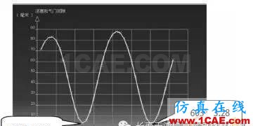 CATIA在活塞設(shè)計(jì)中的應(yīng)用Catia培訓(xùn)教程圖片8