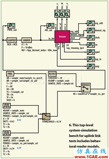 UHF RFID標(biāo)簽電路設(shè)計(jì)