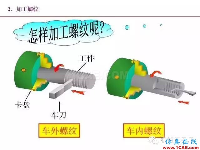 【專業(yè)積累】80頁PPT讓你全面掌握工程圖中的標(biāo)準(zhǔn)件和常用件機(jī)械設(shè)計圖片5