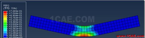 ANSYS與ABAQUS實例比較 | 矩形截面簡支梁的彈塑性分析abaqus有限元資料圖片20