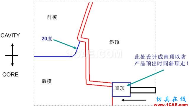 大師剖析：汽車內(nèi)外飾注塑模具，你想不想學(xué)？ug培訓(xùn)課程圖片24