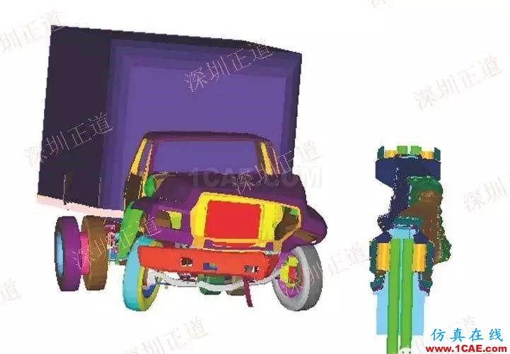 有限元分析在護(hù)欄研發(fā)過(guò)程中的應(yīng)用ansys培訓(xùn)課程圖片12