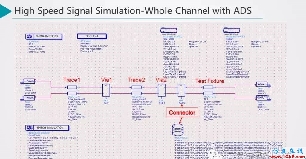 T44 25Gbps Etherenet 信號仿真和設計HFSS培訓課程圖片13