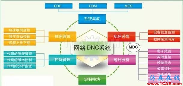 CNC編程的12個小技巧，學會終身受益！ug培訓課程圖片3