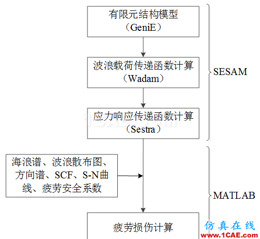 Cheng，擅長結(jié)構(gòu)疲勞、金屬成型的仿真，一個(gè)注重仿真比對實(shí)際的工程師【轉(zhuǎn)發(fā)】hypermesh技術(shù)圖片2