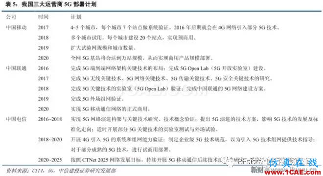 ?再不了解就OUT了！讀懂5G要了解這些：大規(guī)模天線...ansysem應(yīng)用技術(shù)圖片13