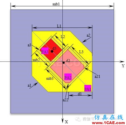 廠商丨ANSYS公布微波仿真大賽優(yōu)勝得主和作品欣賞HFSS結(jié)果圖片22