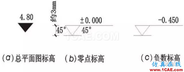 施工圖中常用符號及圖例，值得收藏！AutoCAD技術(shù)圖片6