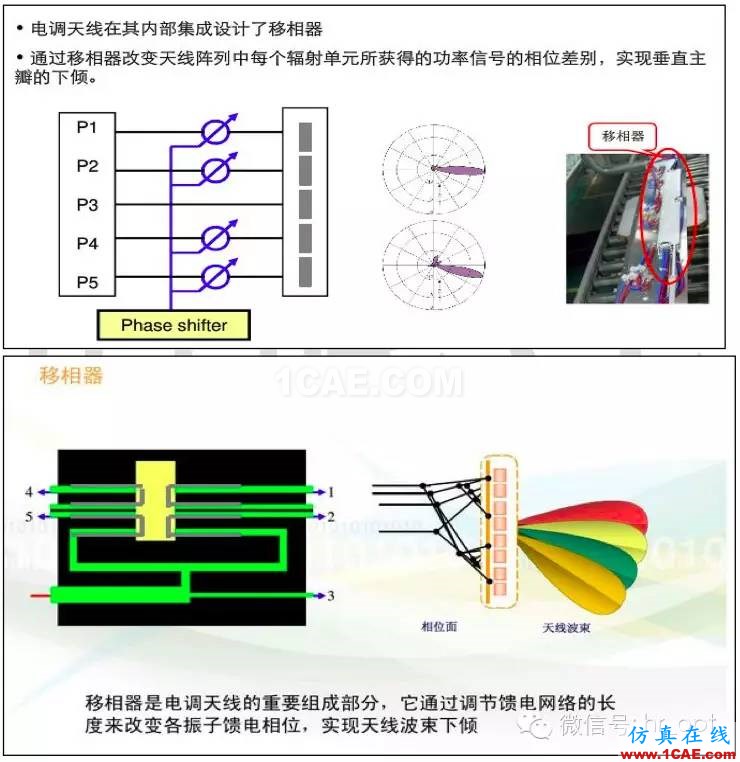 最好的天線基礎(chǔ)知識！超實用 隨時查詢HFSS結(jié)果圖片76