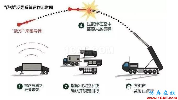 中國(guó)相控陣?yán)走_(dá)重大突破，一文帶你了解其工作原理及類型HFSS分析案例圖片10