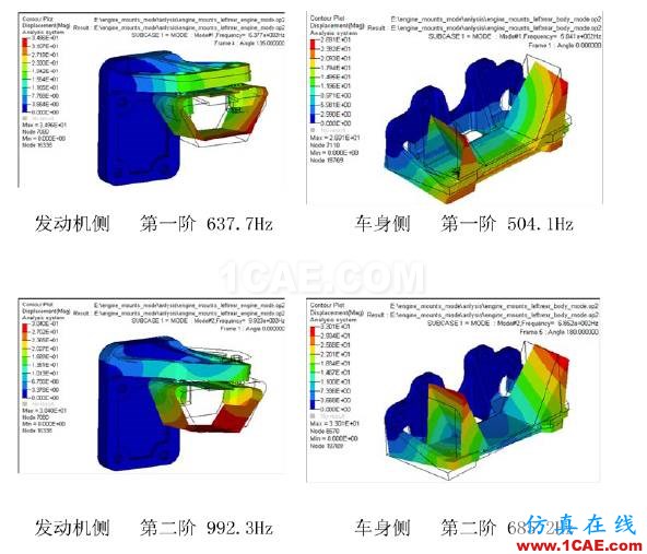 動力總成懸置支架振動噪聲設(shè)計中的CAE仿真應(yīng)用hypermesh分析案例圖片3