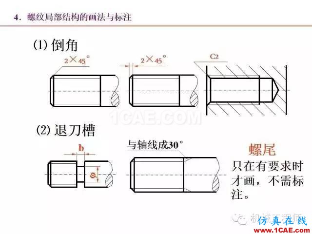 【專業(yè)積累】80頁PPT讓你全面掌握工程圖中的標(biāo)準(zhǔn)件和常用件機(jī)械設(shè)計案例圖片19