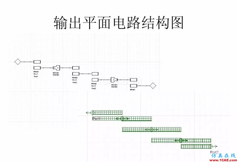 干貨！濾波器設(shè)計實例講解（PPT）HFSS培訓(xùn)課程圖片11