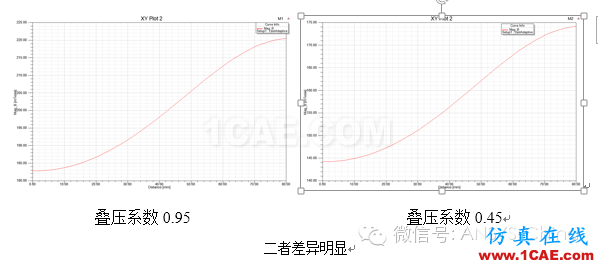 【干貨分享】ANSYS 低頻軟件常見(jiàn)問(wèn)題解答-第三季Maxwell應(yīng)用技術(shù)圖片15